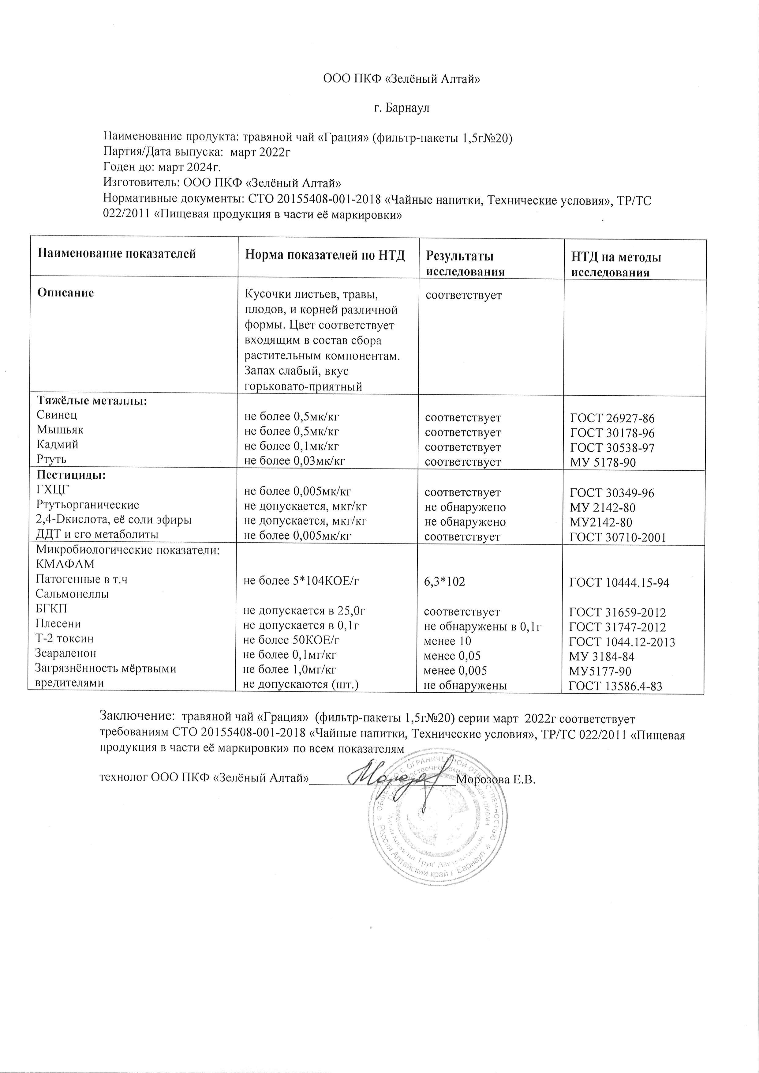 Паспорт №032022